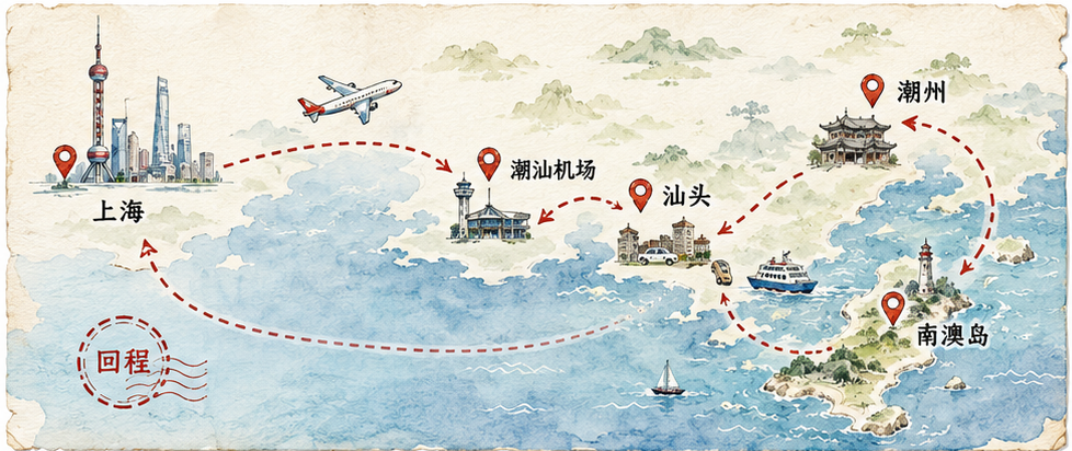 上海到潮汕机场、汕头、南澳岛、潮州再回上海的手绘路线图